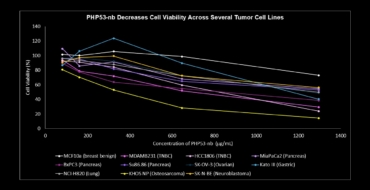 Efficacy_All_Cell Lines