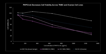 Efficacy_TNBC_ovarian